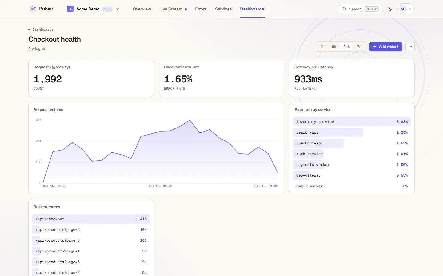 A Pulsar dashboard with request count, error rate, p95 latency, request volume and error rate by service